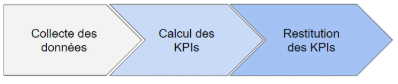 Capture supervision temps réel-monitoring