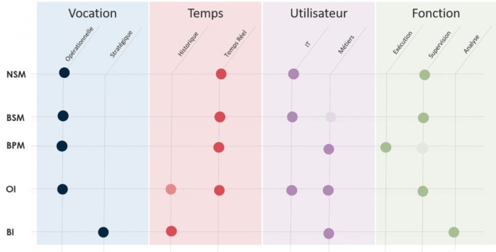 comprenez mieux les fonctionnement de l'intelligence opérationnelle