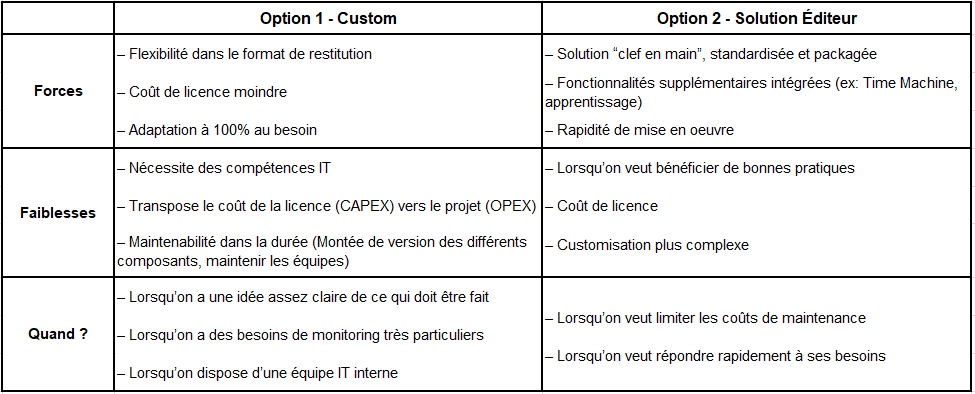 monitoring-supervision-temps-reel tableau