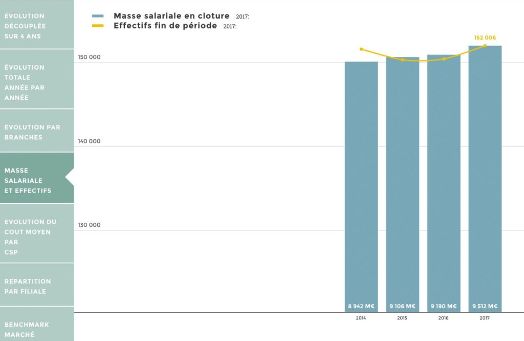 6 étapes pour faire un tableau de bord RH