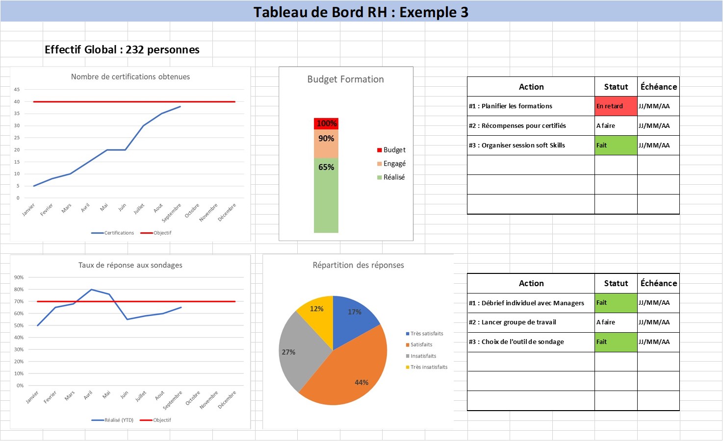 Un Exemple De Tableau De Bord Rh En Voici Trois