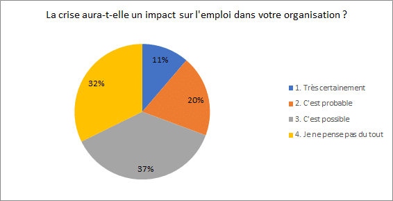 covid et emploi : quel impact attendu