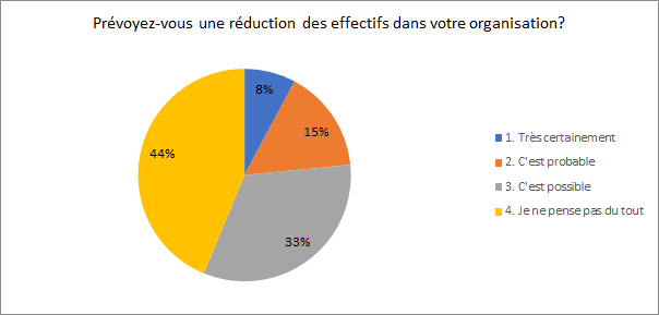 covid19 et emploi, réduction des effectifs