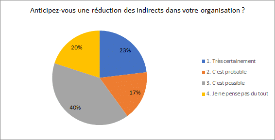 covid et emploi indirect : prévision de réductions