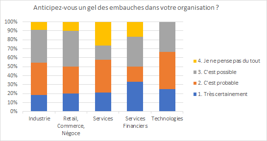 tableau gel embauche organisation